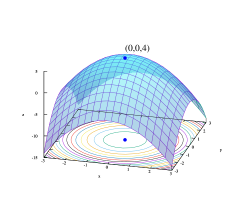 Mathematical optimization